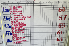 2022 Duke Energy Golf Outing Scoreboard